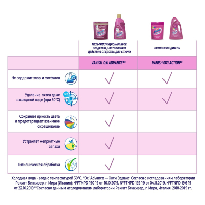 Пятновыводитель VANISH Oxi Advance Мультисила для цветных тканей 1,5л гель