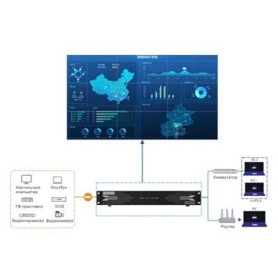 EL2000 Videowall controller 4xHDMI input, 9xHDMI output