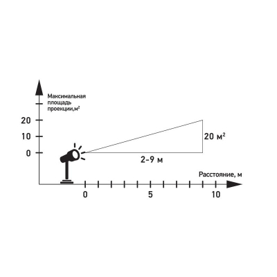 Проектор белые снежинки 220В 601-263