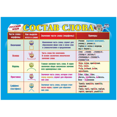Плакат Учебный.Русский язык. Состав слова,А5,КПЛ-261